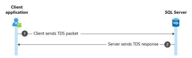 Diagram of driver handshake.