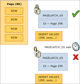 Az utolsó sorban lévő kizárólagos oldalzárlat diagramja.