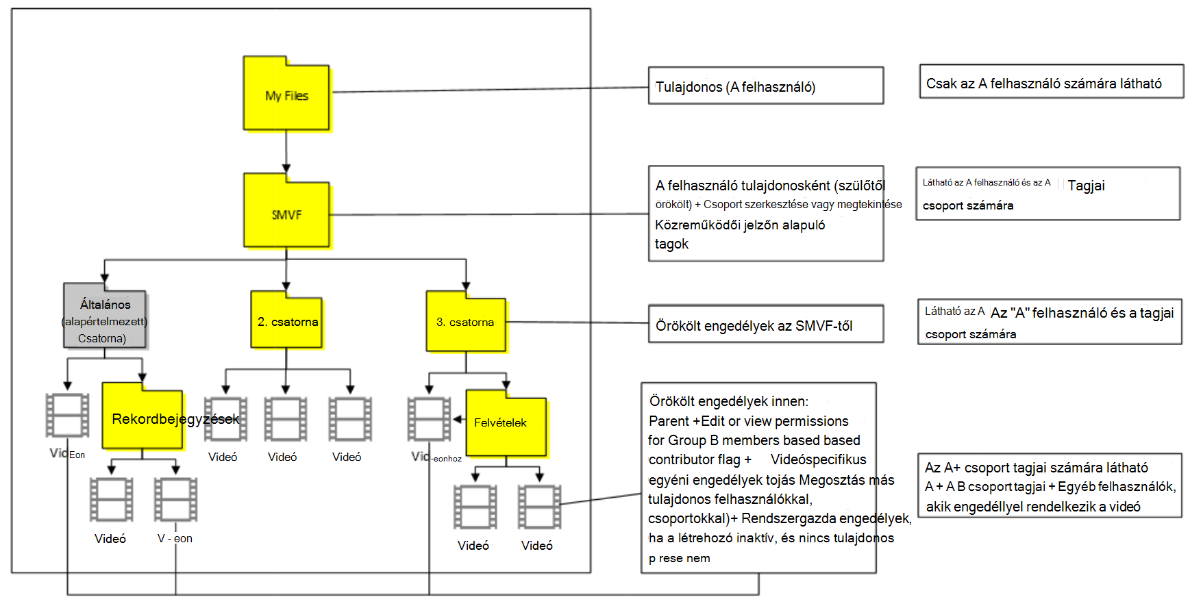 10. eset