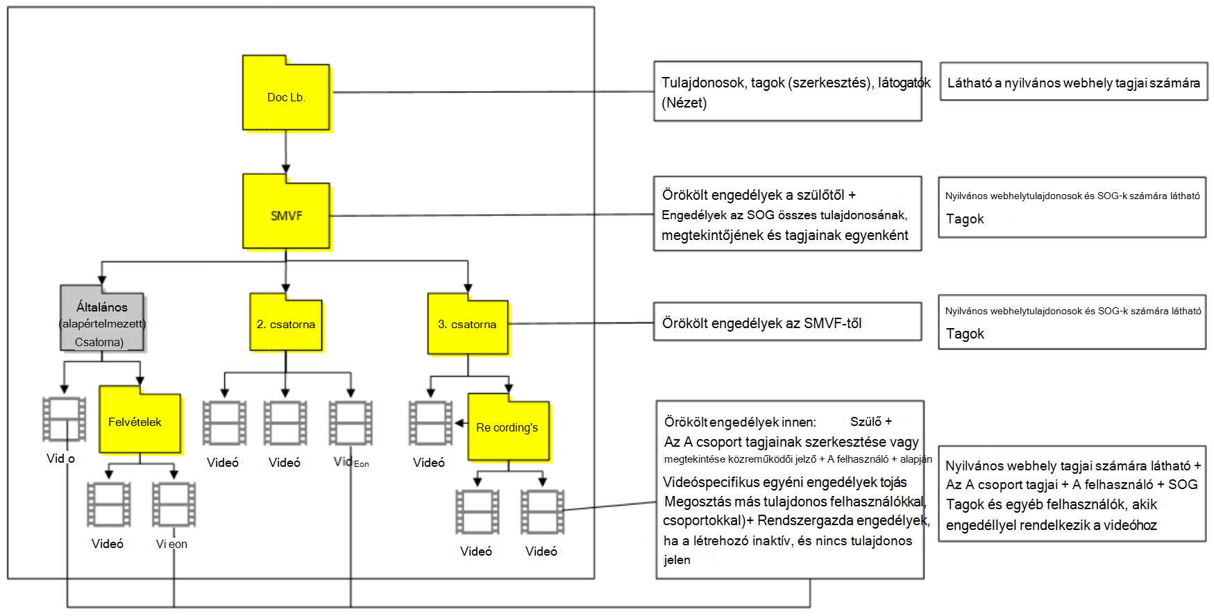 18. eset