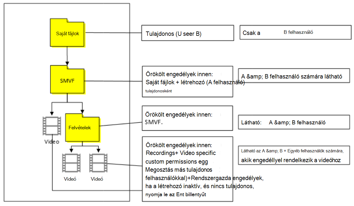 5. eset