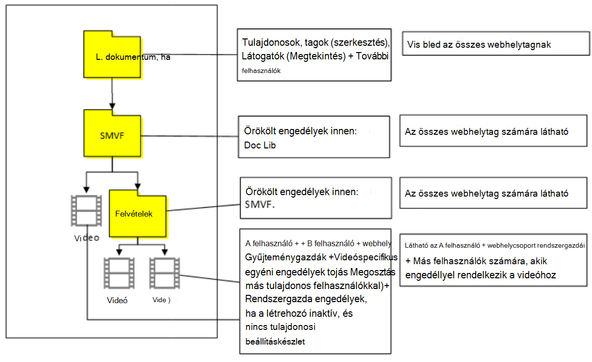 6. eset