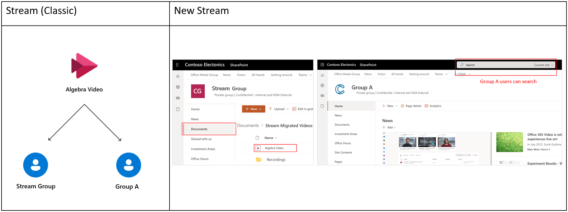 Stream csoportos videoeset.