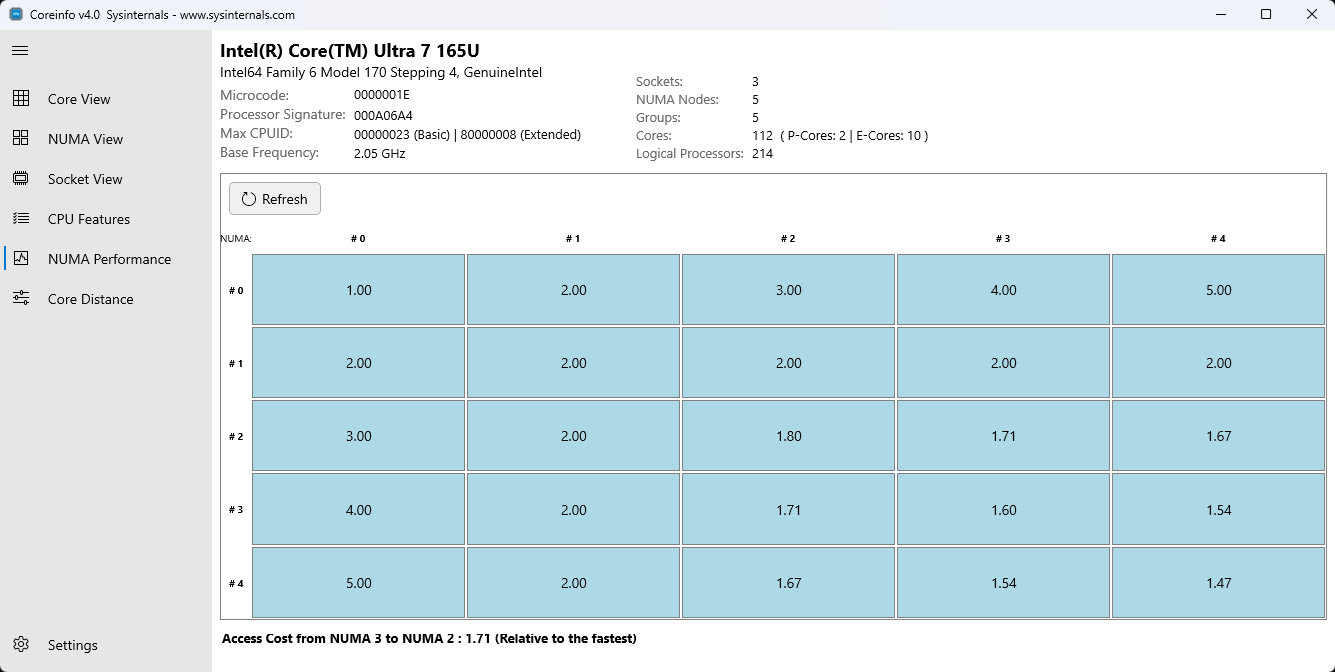 NUMA Teljesítménynézet