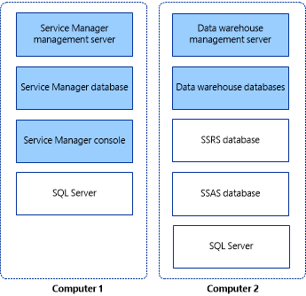 Képernyőkép a Két számítógép telepítése Service Manager.