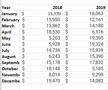 Kifejtést igénylő Excel-adatok
