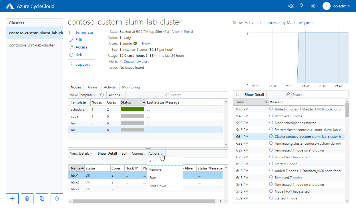 Képernyőkép a Contoso-custom-slurm-lab-cluster oldal Műveletek menüjéről az Azure CycleCloud webalkalmazásban.
