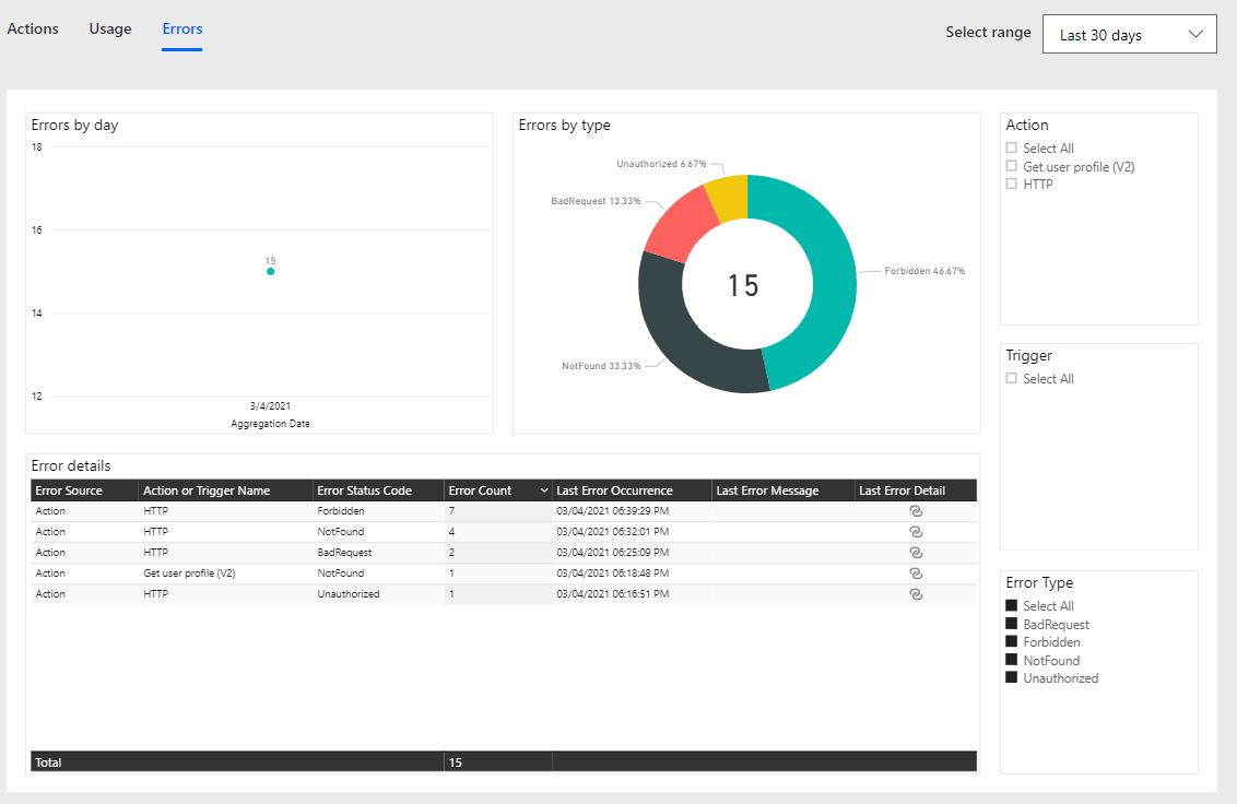 Screenshot of Analytics with the Errors tab selected.
