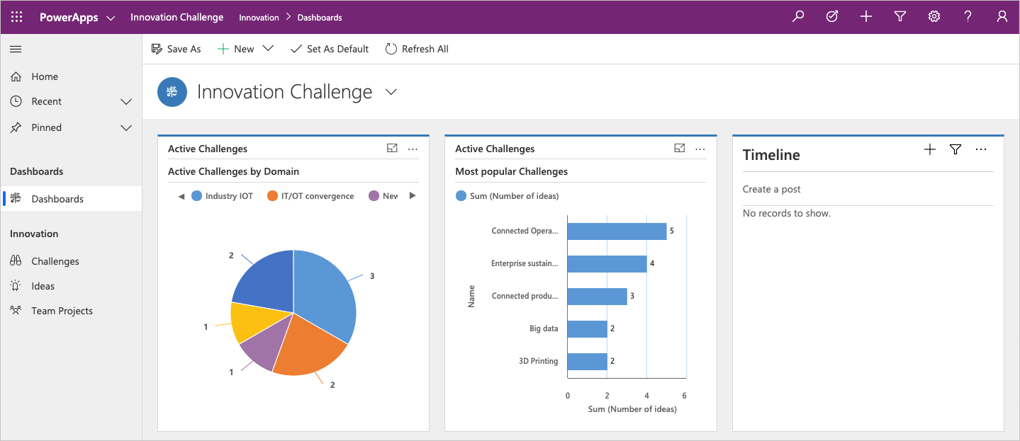 Screenshot of the Power Apps window, which is showing a dashboard with a pie chart and bar graph as example visualizations.