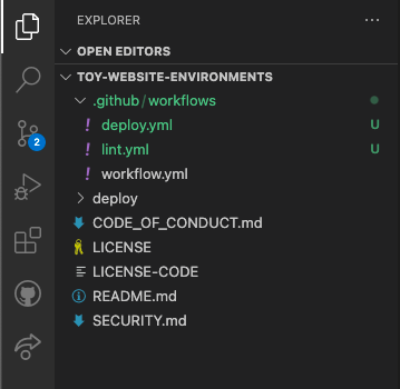 Képernyőkép a Visual Studio Code Explorerről a pont github- és munkafolyamat-mappákkal, valamint az üzembe helyezési pont YML-fájljával.