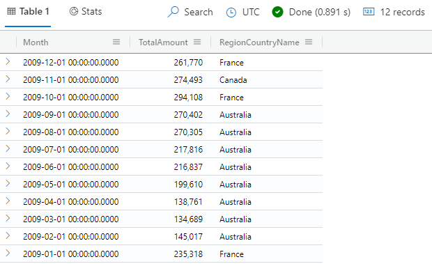 Screenshot of the join operator query, showing the countries/regions with the lowest revenues.