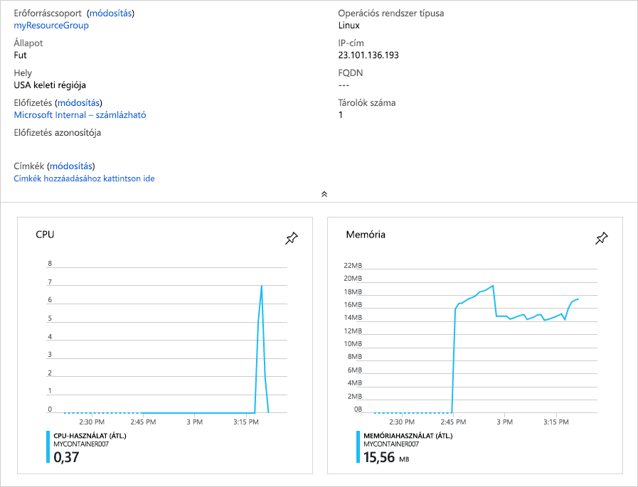 Screenshot that shows the Azure portal view of Azure Container Instances CPU and memory usage information.