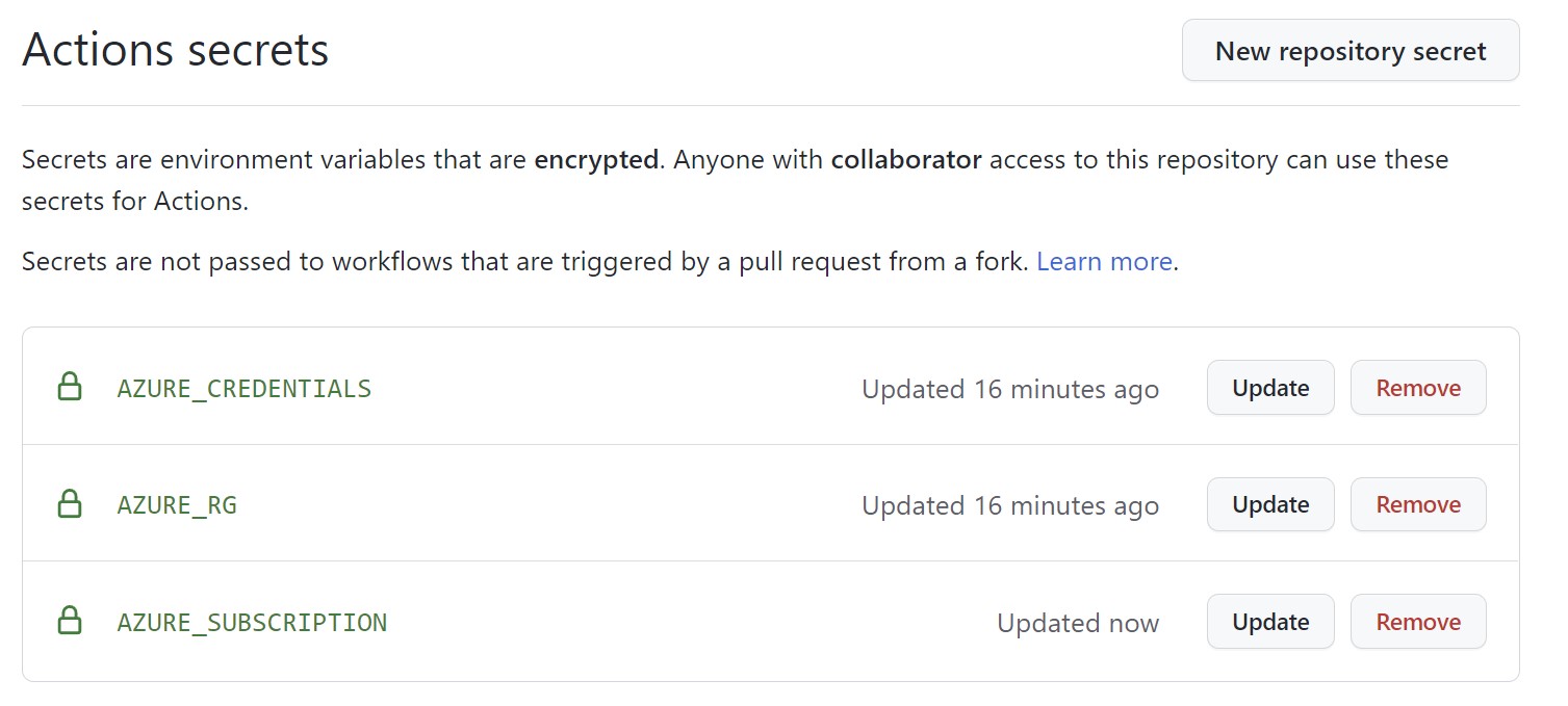 Képernyőkép a GitHub titkos kulcsainak létrehozásáról és kezeléséről.
