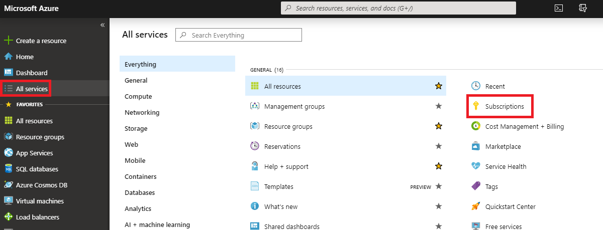 Előfizetéseket ábrázoló kép