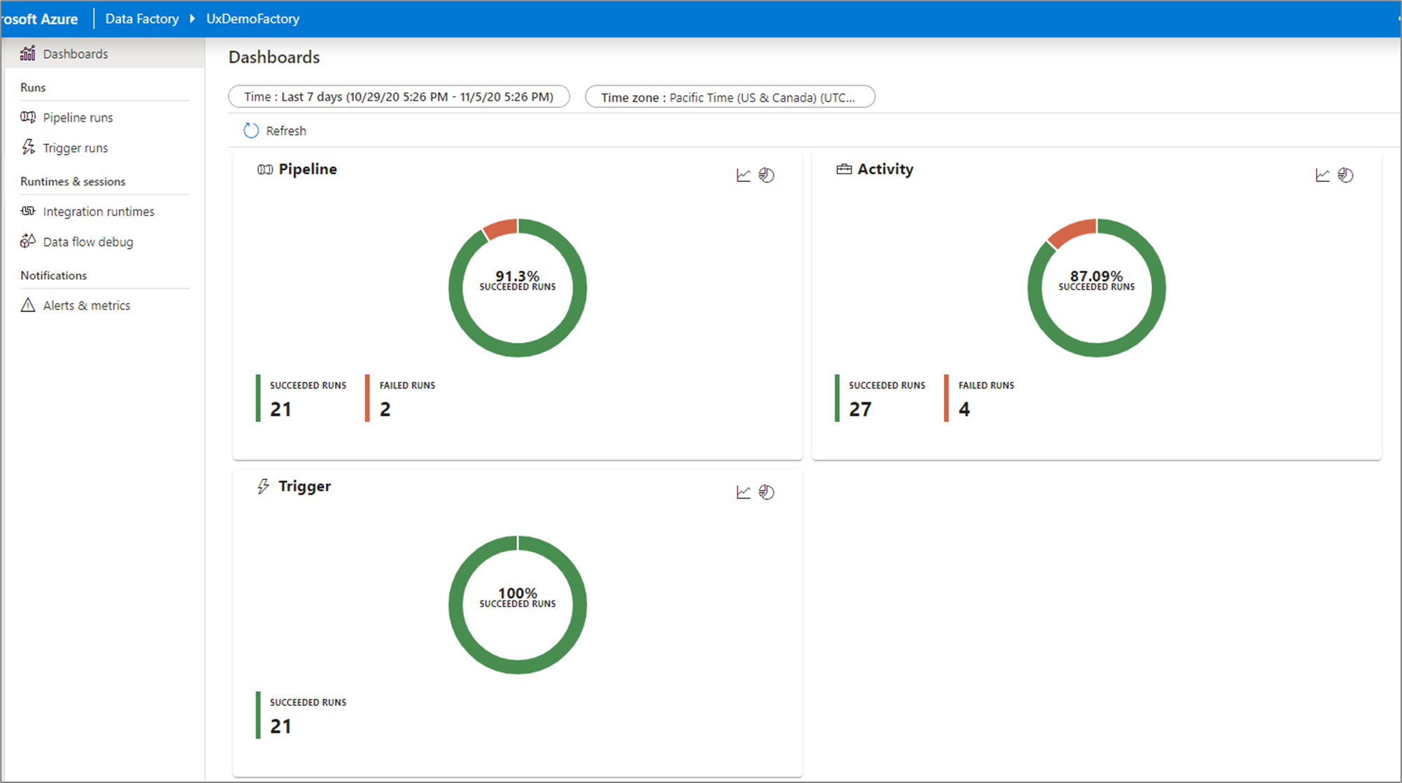 reading the monitor dashboard