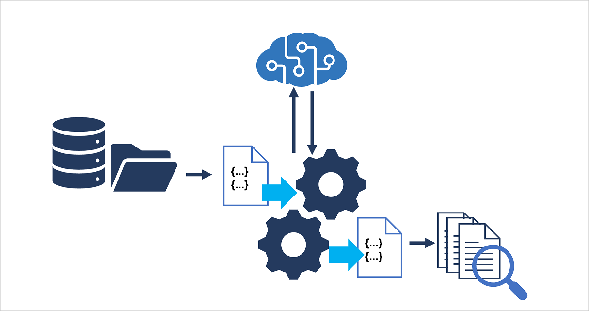 Diagram of a search solution using AI services to extract insights from data and create an index for search.