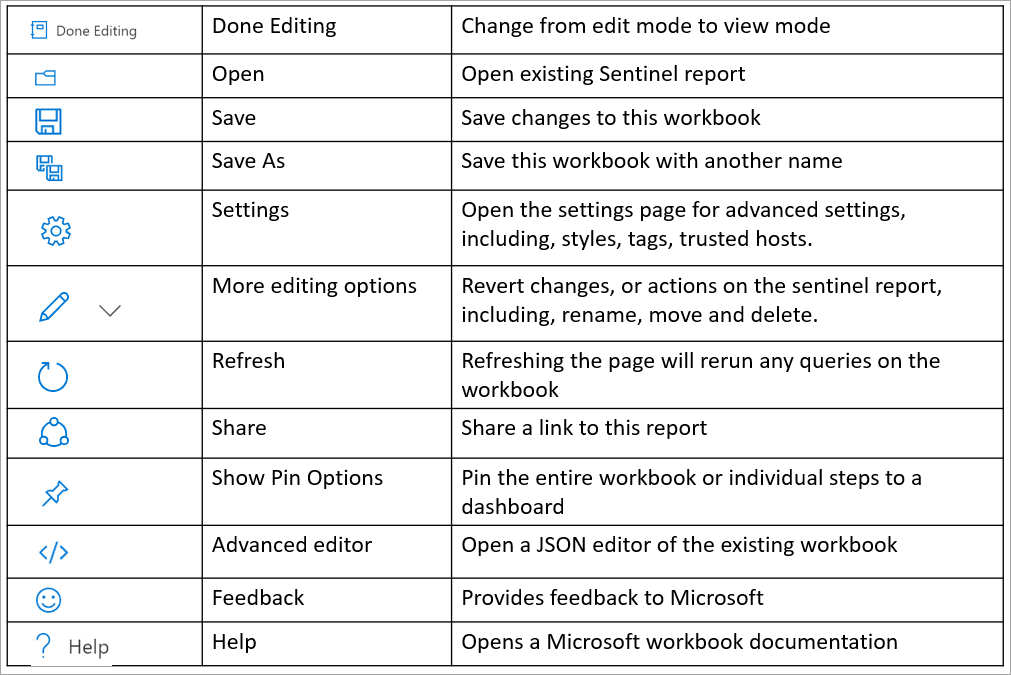 Screenshot of the Editing mode that depicts the various editing options such as Save, Save As, Settings, Refresh, Share, Help, and more.