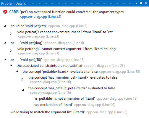 Képernyőkép a Visual Studio Probléma részletei ablakáról, amelyen néhány gyermek ki van bontva.