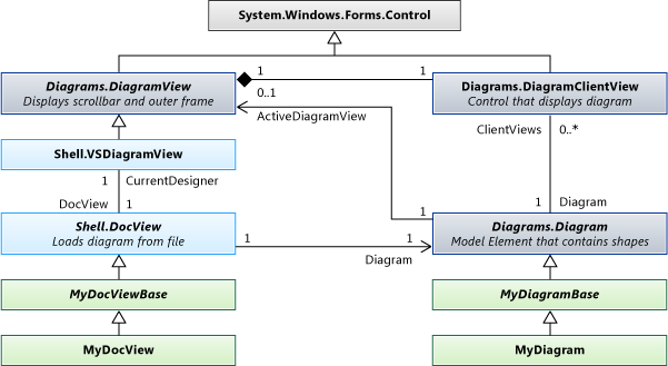 Standard diagramtípusok osztálydiagramja