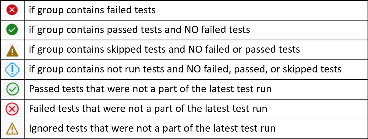 Test Explorer-hierarchiaikonok táblázata.