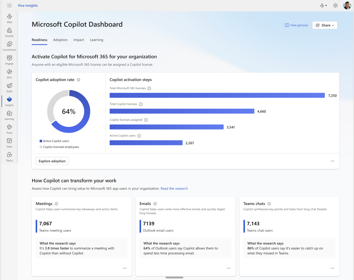 Screenshot that shows the Copilot Dashboard.