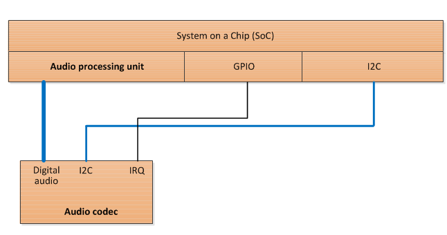 audio device