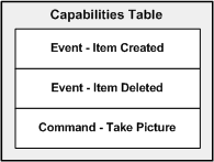 diagram illustrating the wia minidriver capabilities table.