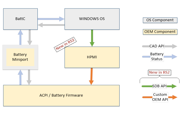 Diagram of power stack architecture with HPMI component.