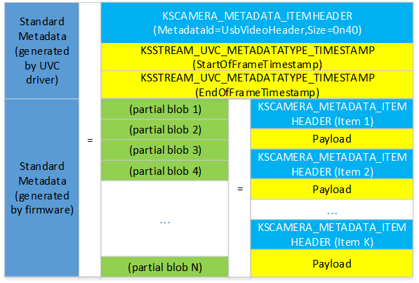 metadata buffer.