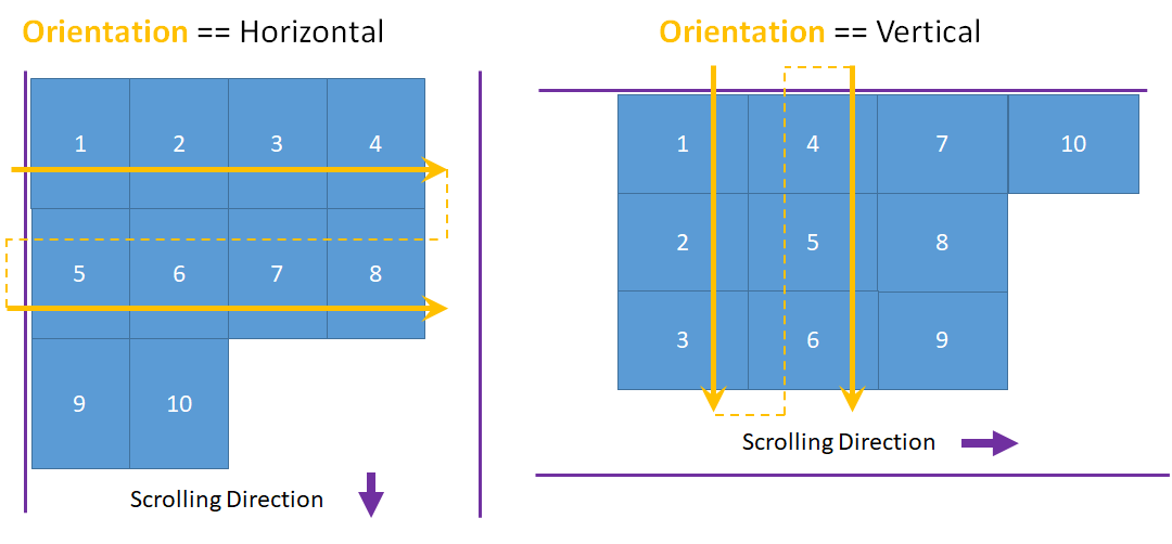 Uniform grid layout spacing