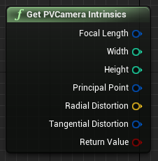 A Get PVCamera Intrinsics függvény tervrajza