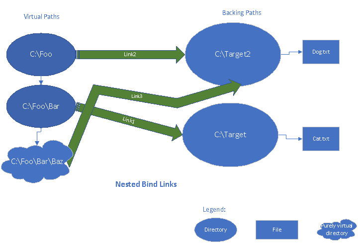 beágyazott kötéskapcsolatok diagramja