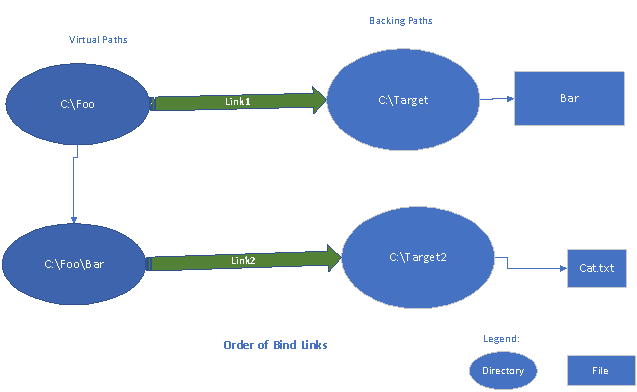 Kötési kapcsolatok sorrendje diagram