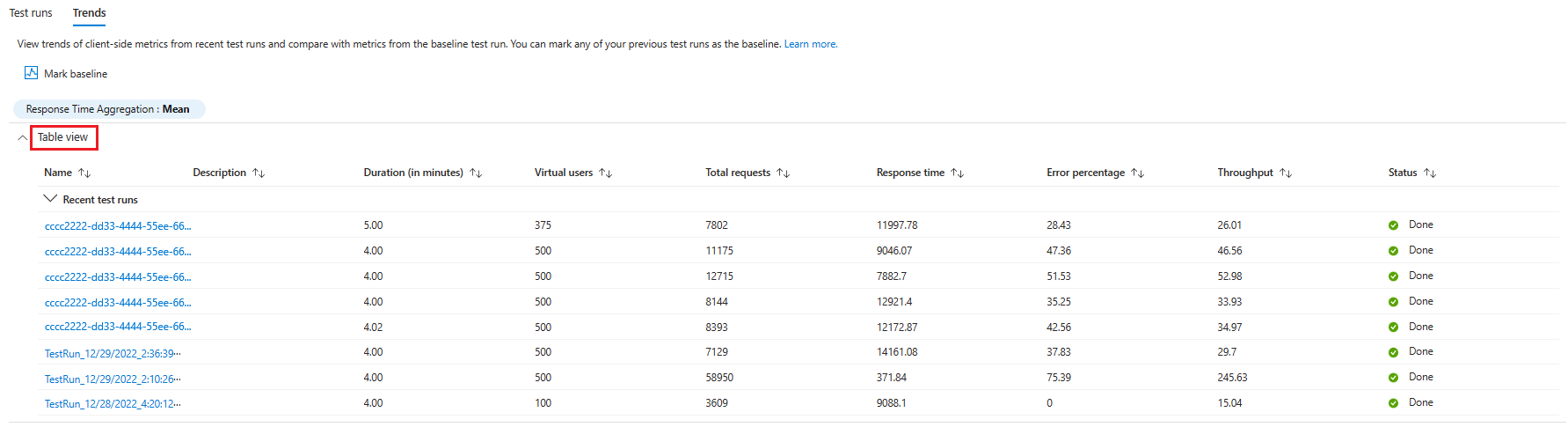 Screenshot that shows metrics trends in a tabular view.