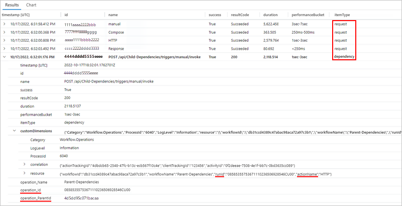 Screenshot shows Application Insights, Results tab with dependency events for a specific workflow.