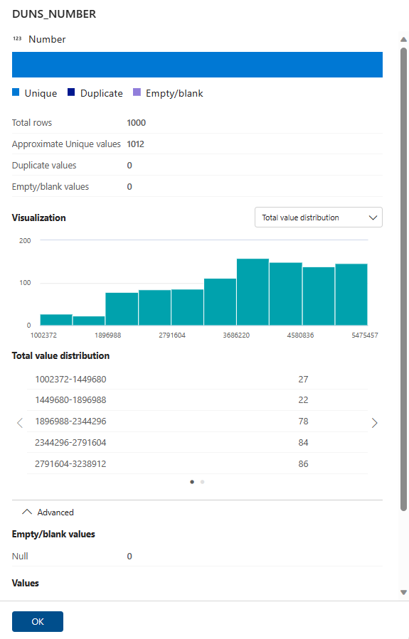 Screenshot of the statistical snapshot for a single column.