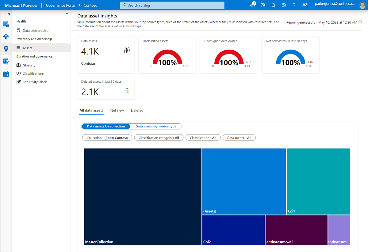Screenshot of inventory and ownership insights report dashboard.