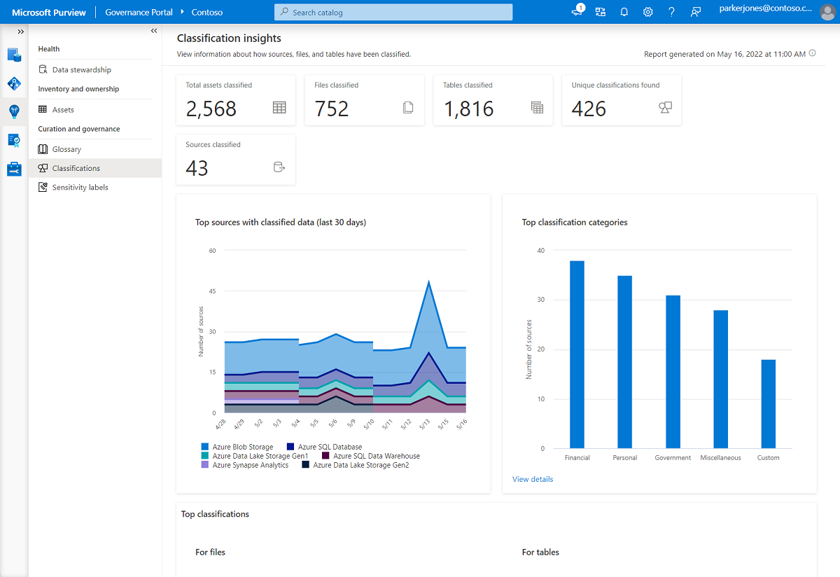 Screenshot of example curation and governance insights report dashboard.