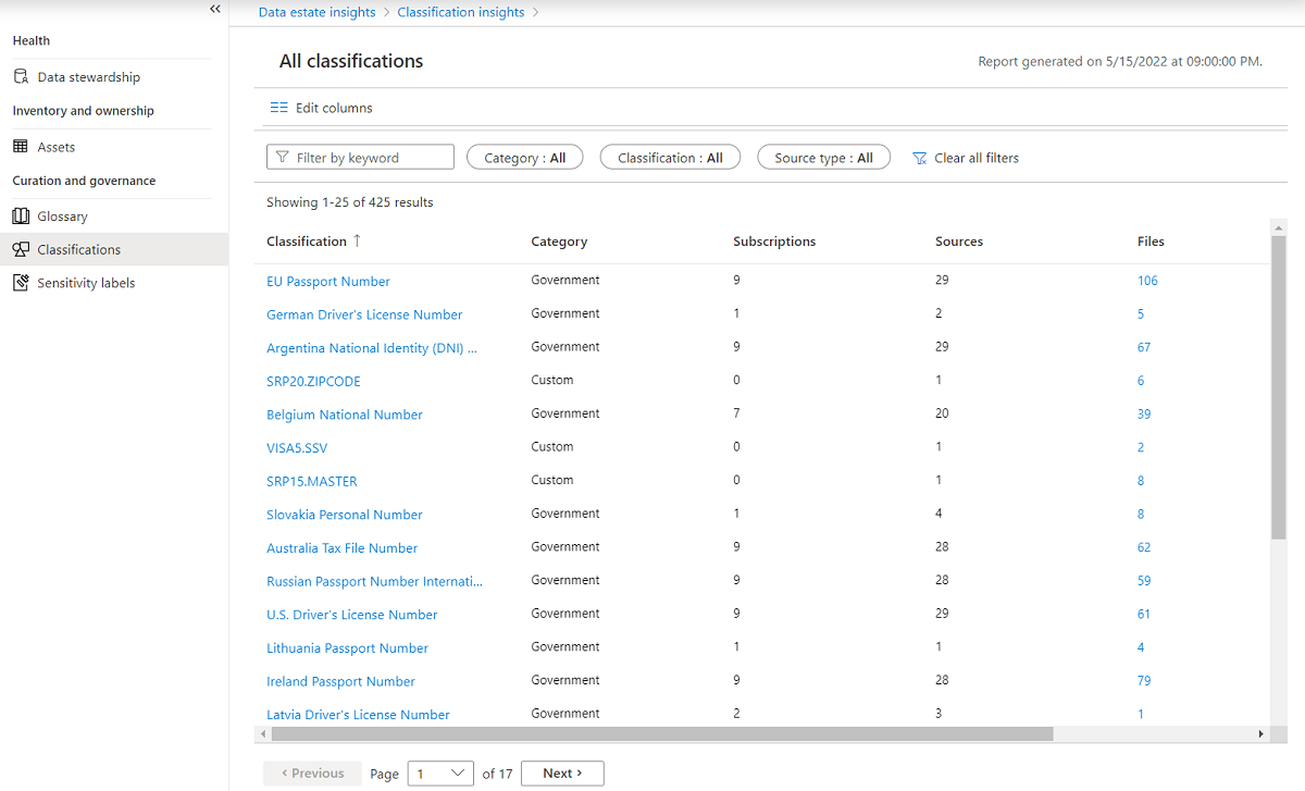 Screenshot of the page to view all classifications.