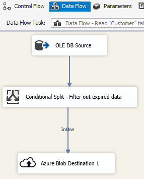 Cuplikan layar memperlihatkan aliran data dari Sumber OLE DB ke Tujuan Azure Blob.