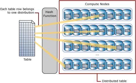 Diagram tabel terdistribusi.