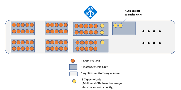 Diagram Skala Otomatis 2.