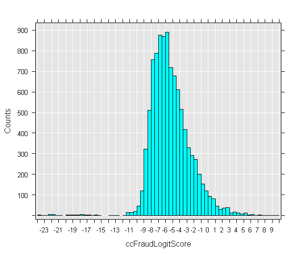 histogram kompleks yang dibuat oleh R