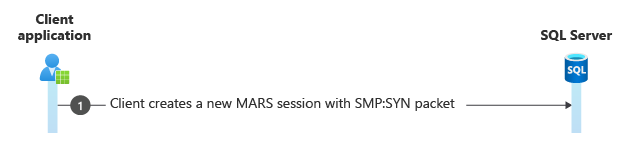 Diagram sesi MARS baru.