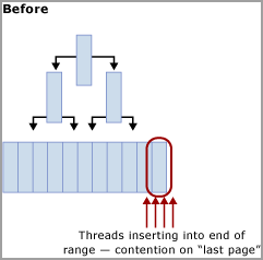 Diagram pertikaian kait halaman dari sisipan halaman terakhir.