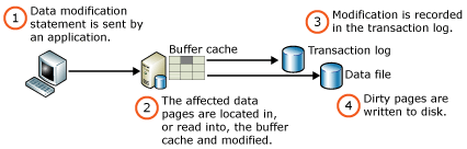 Cuplikan layar Writing_Pages.