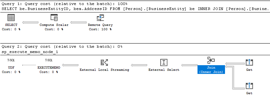 Tangkapan layar dari rencana eksekusi dengan 'join pushdown' dari SSMS.