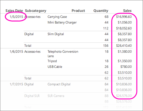 Cuplikan layar laporan Report Builder KPI dengan angka yang diformat.