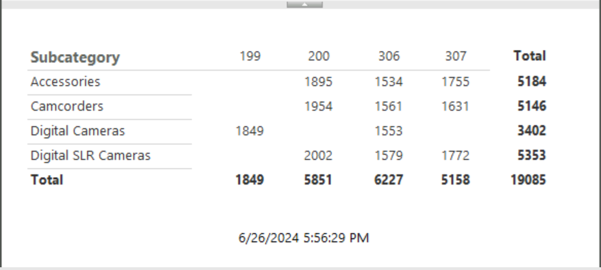 Cuplikan layar pratinjau laporan berjalan di server laporan.