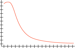 Histogram dengan histogram distribusi normal log